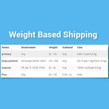 Woocommerce Weight Based Shipping