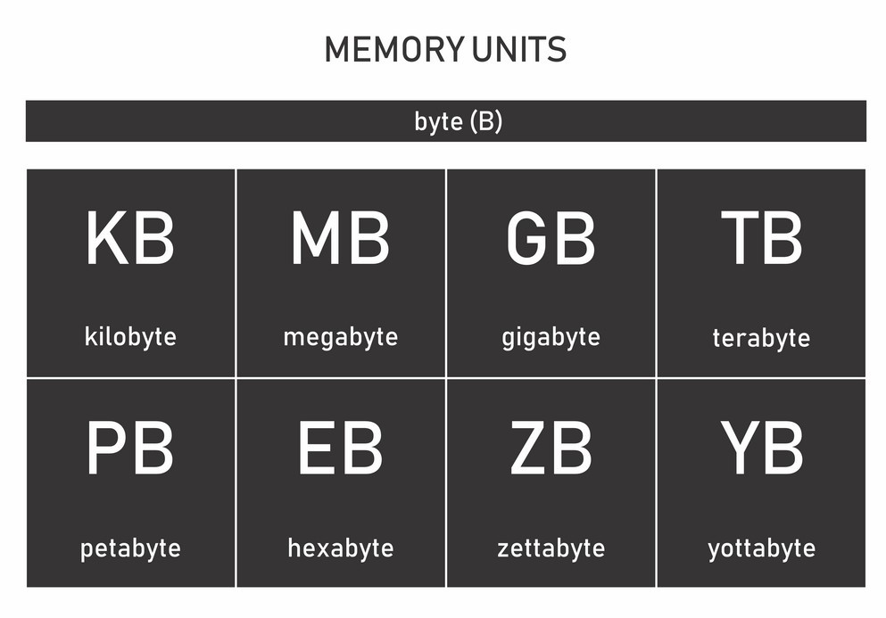 Computer Memory Units Vector 24776515 1