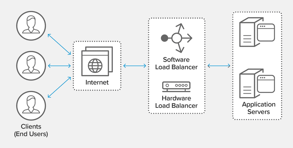 What Is Load Balancing Diagram Nginx 1024X518 1