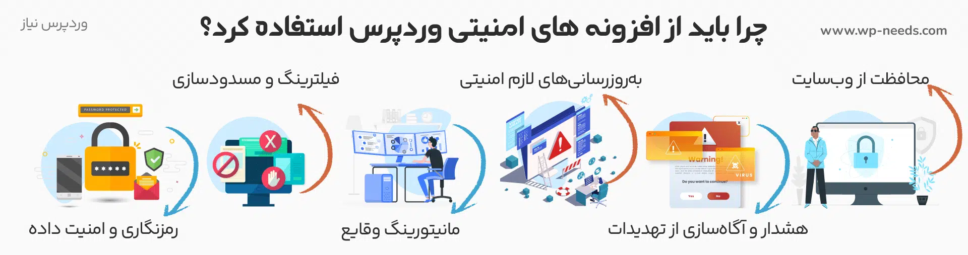 چرا باید از افزونه های امنیتی استفاده کنیم؟