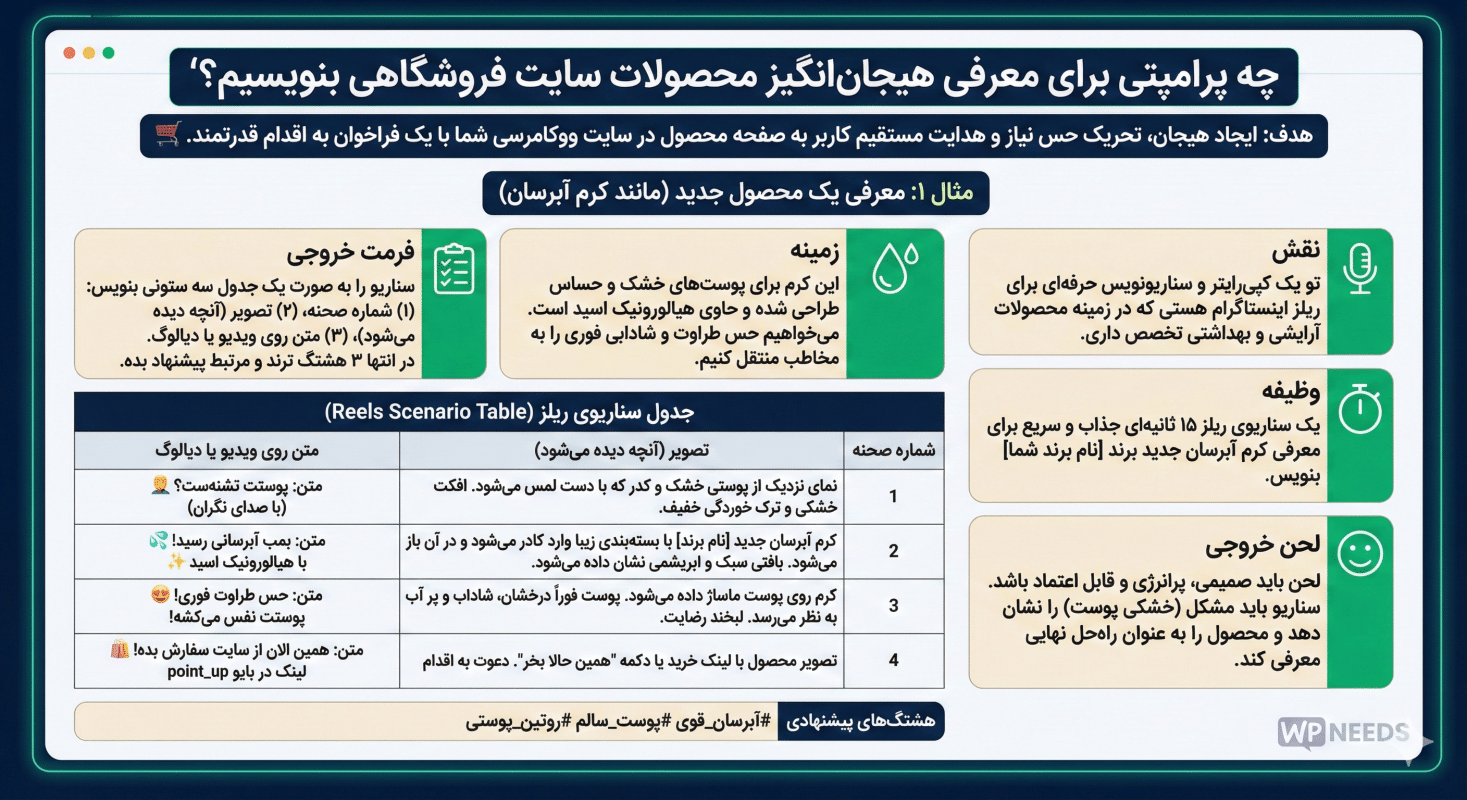 ۳۳ پرامپت ترند اینستاگرام با هوش مصنوعی | فروش، آموزش و سرگرمی در ریلز 2 سناریو ترند اینستاگرام برای معرفی یک محصول جدید (مانند کرم آبرسان)