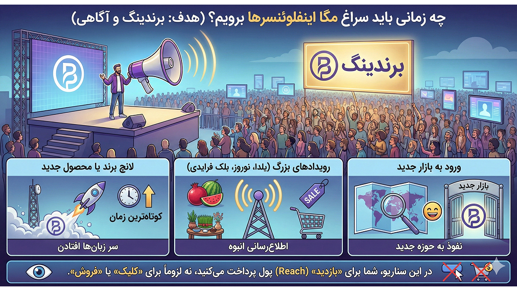 اینفلوئنسر مارکتینگ چیست؟ تفاوت استراتژی تبلیغات در اینفلوئنسر و میکرو اینفلوئنسر برای آنلاین شاپ ها 2 چه زمانی باید سراغ مگا اینفلوئنسرها برویم؟