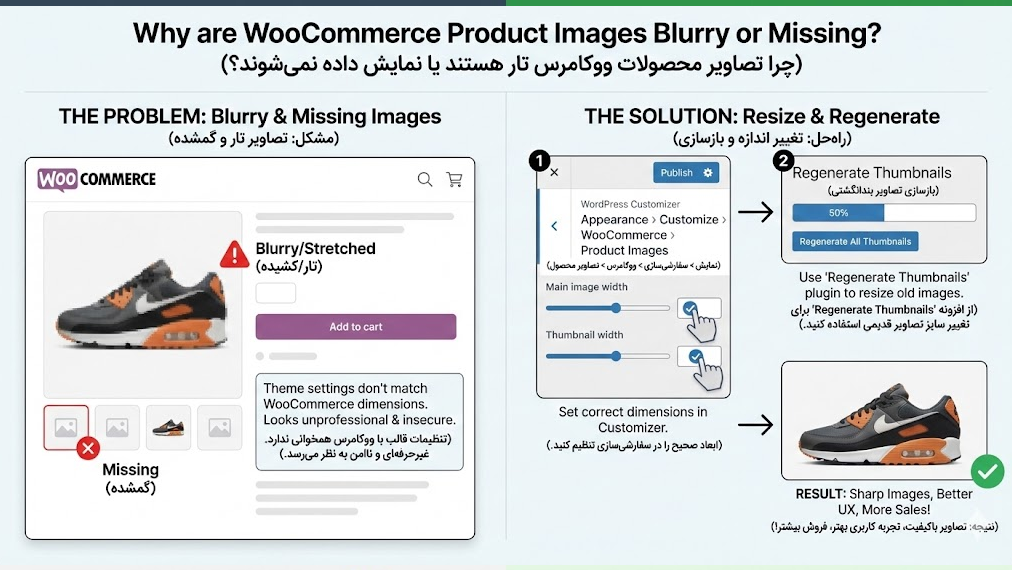 راهنمای جامع حل مشکلات رایج ووکامرس؛ عیبیابی سریع ارورها و کندی فروشگاه 5 چرا تصاویر محصولات ووکامرس تار هستند یا نمایش داده نمیشوند؟