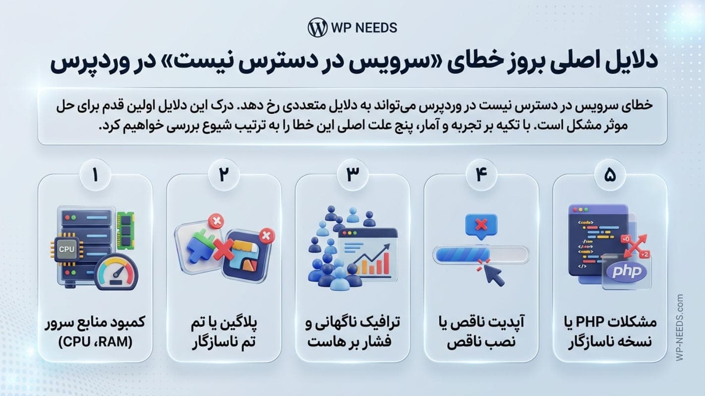 خطای 503 در وردپرس | 9 روش حل قطعی خطای Service Unavailable وردپرس 2 دلایل اصلی بروز خطای Service Unavailable یا ۵۰۳ در وردپرس