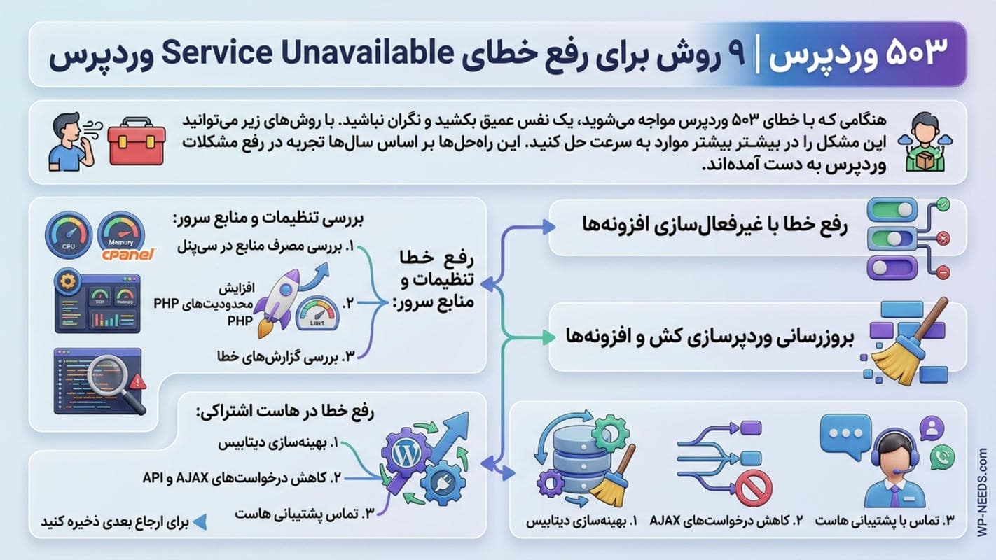 خطای 503 در وردپرس | 9 روش حل قطعی خطای Service Unavailable وردپرس 3 آموزش روشهای رفع خطای Service Unavailable یا همان خطای ۵۰۳ در وردپرس