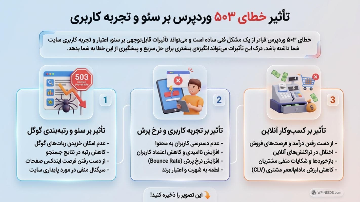 خطای 503 در وردپرس | 9 روش حل قطعی خطای Service Unavailable وردپرس 4 تأثیر خطای ۵۰۳ وردپرس بر سئو و تجربه کاربری