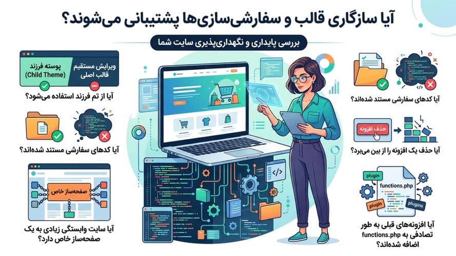 چک لیست بررسی فنی وردپرس قبل از سپردن سایت به پشتیبان چیست و چرا اهمیت دارد؟ 5 آیا سازگاری قالب و سفارشیسازیهای انجامشده قابل پشتیبانی است؟