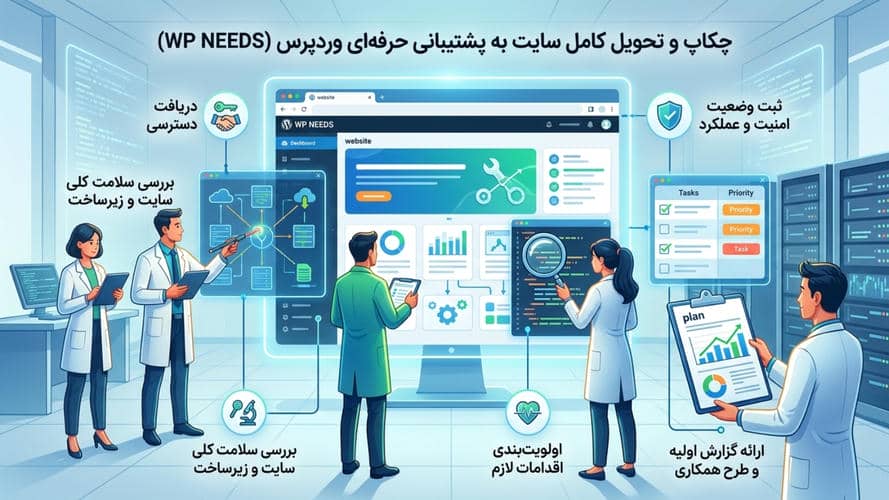 چک لیست بررسی فنی وردپرس قبل از سپردن سایت به پشتیبان چیست و چرا اهمیت دارد؟ 6 یک پشتیبان حرفهای وردپرس، هنگام تحویل گرفتن سایت دقیقاً چه چیزهایی را بررسی میکند؟