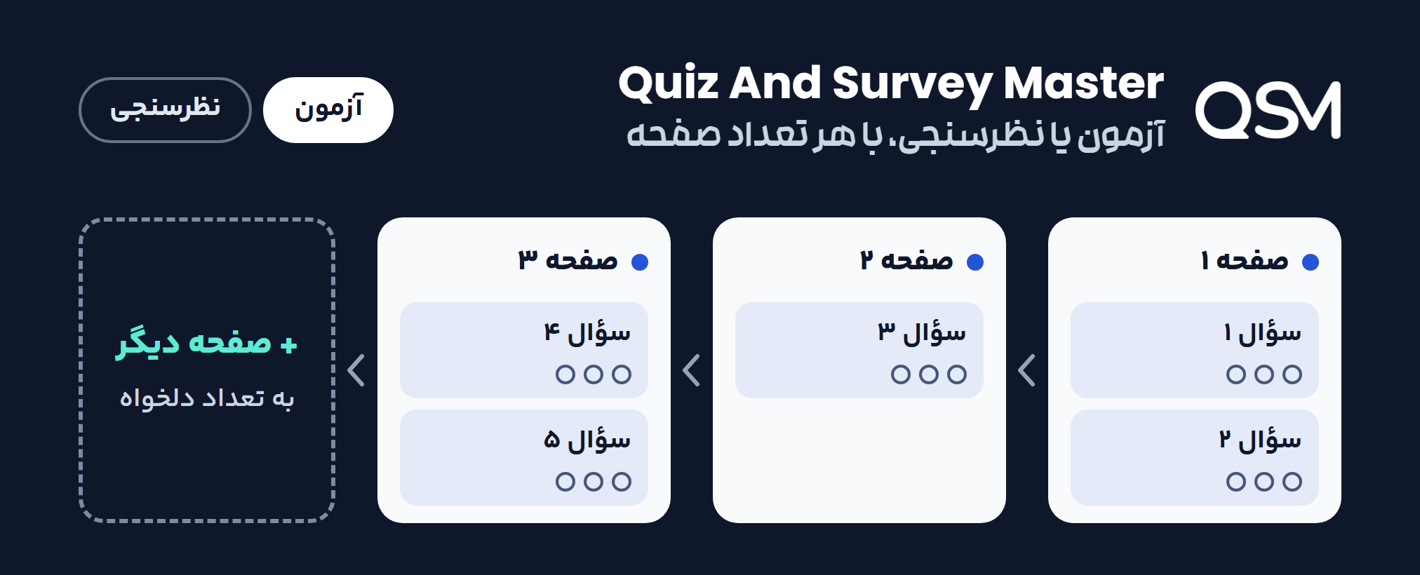 افزونه Quiz And Survey Master و ساختار آزمون آن: سه صفحه با پنج سؤال و جایی برای افزودن صفحه‌ای دیگر