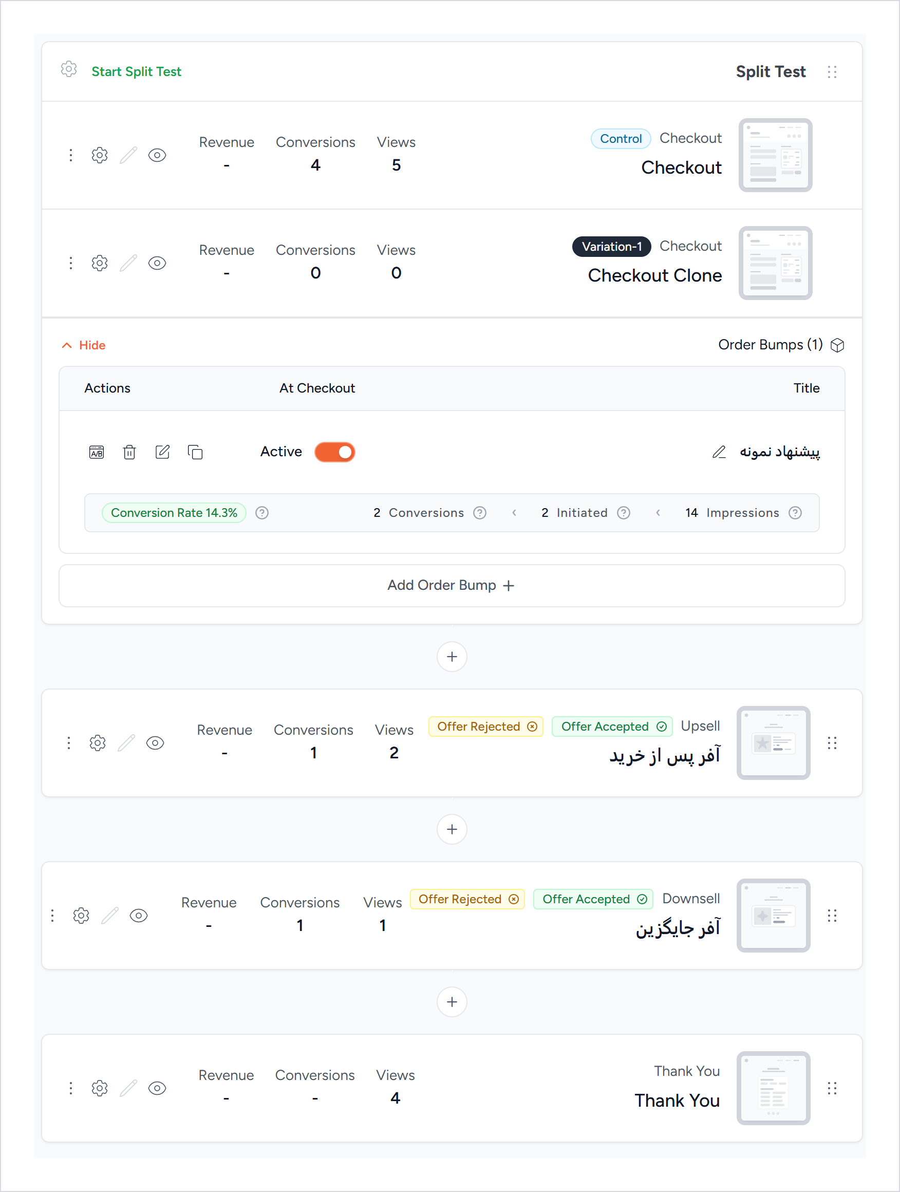 افزونه افزایش فروش و مارکتینگ کارت فلوز پرمیوم | Cartflows Pro 3 فهرست مرحلههای قیف در کارت فلوز پرو با بلوک آزمون A/B، پیشنهاد همراه سفارش فعال و آمار هر مرحله