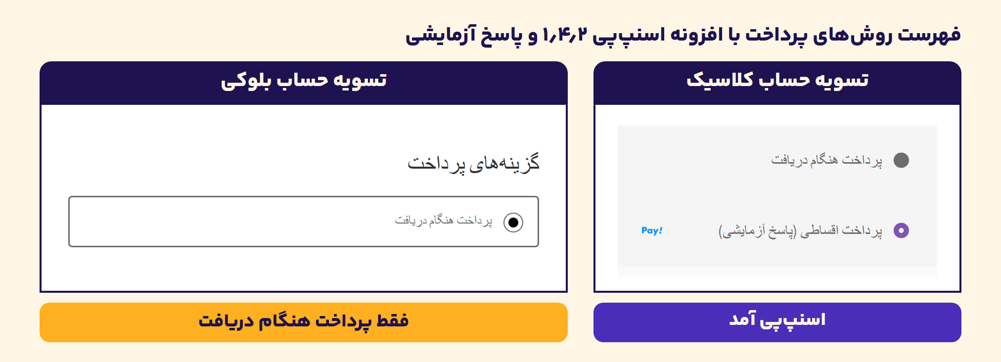 فروش اقساطی ووکامرس: اسنپپی، دیجیپی یا تربپی؛ کدام افزونه در تسویه حساب بلوکی نشان داده میشود؟ 1 دو کادر کنار هم با افزونه اسنپپی ۱٫۴٫۲ و پاسخ آزمایشی که خودمان ساختیم. در تسویه حساب کلاسیک ووکامرس پرداخت هنگام دریافت و «پرداخت اقساطی (پاسخ آزمایشی)» با آرم اسنپپی دیده میشود و در تسویه حساب بلوکی فقط پرداخت هنگام دریافت