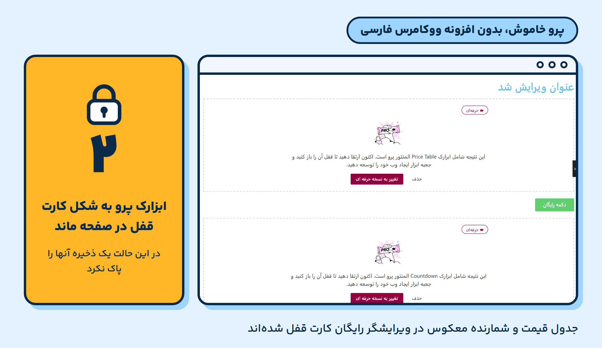 تفاوت المنتور رایگان و پرو: اگر پرو را خاموش کنید چه میماند؟ 3 ویرایشگر رایگان المنتور با پرو خاموش و بدون افزونه ووکامرس فارسی: به جای جدول قیمت و شمارنده معکوس دو کارت قفل با دکمههای «تغییر به نسخه حرفهای» و «حذف» دیده میشود