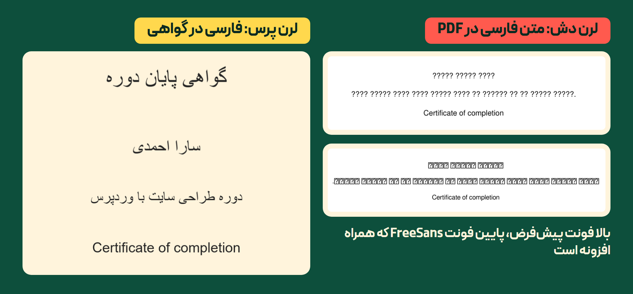 لرن دش، توتور یا لرن پرس: بعد از پرداخت، دانشجو وارد دوره میشود؟ 3 گواهی لرن دش در Pdf: متن فارسی با فونت پیشفرض علامت سؤال و با Freesans جعبه خالی چاپ شده، و گواهی لرن پرس با عنوان، نام دانشجو و نام دوره فارسی خوانا
