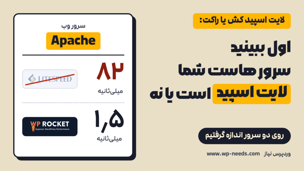 کارت «سرور وب» با مقدار Apache: زیر آن لوگوی خط‌خورده لایت اسپید با ۸۲ میلی‌ثانیه و لوگوی راکت با ۱٫۵ میلی‌ثانیه