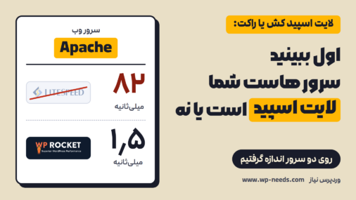 کارت «سرور وب» با مقدار Apache: زیر آن لوگوی خط‌خورده لایت اسپید با ۸۲ میلی‌ثانیه و لوگوی راکت با ۱٫۵ میلی‌ثانیه