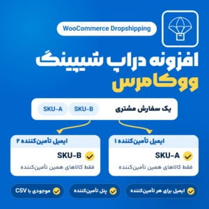 افزونه دراپ شیپینگ ووکامرس (WooCommerce Dropshipping) با نشان چتر نجات و یک سفارش که به ایمیل دو تأمین‌کننده می‌رسد