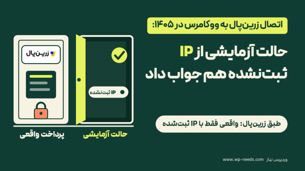 عنوان مقاله روی زمینه سبز تیره، کنار دو در: یکی باز با برچسب «IP ثبت‌نشده» برای حالت آزمایشی و یکی بسته با نشان زرین‌پال، فهرست و قفل برای پرداخت واقعی، و عبارت «طبق زرین‌پال: واقعی فقط با IP ثبت‌شده»