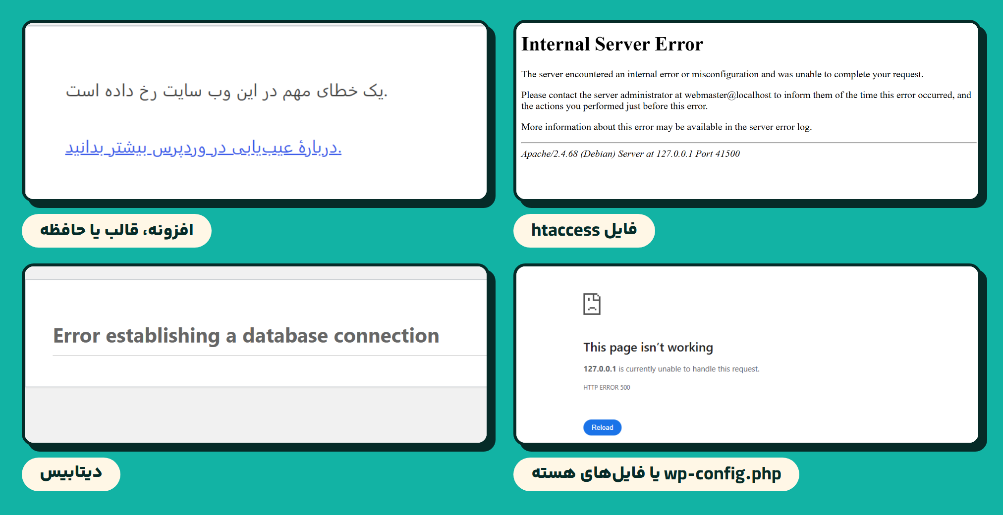 خطای 500 وردپرس: از روی صفحه خطا بفهمید کدام بخش خراب شده است 1 چهار صفحهای که یک سایت وردپرسی با کد 500 نشان میدهد: صفحه انگلیسی Internal Server Error آپاچی، پیام فارسی وردپرس، صفحه خالی Chrome و خطای انگلیسی دیتابیس، هر کدام با نام بخشی که خراب است